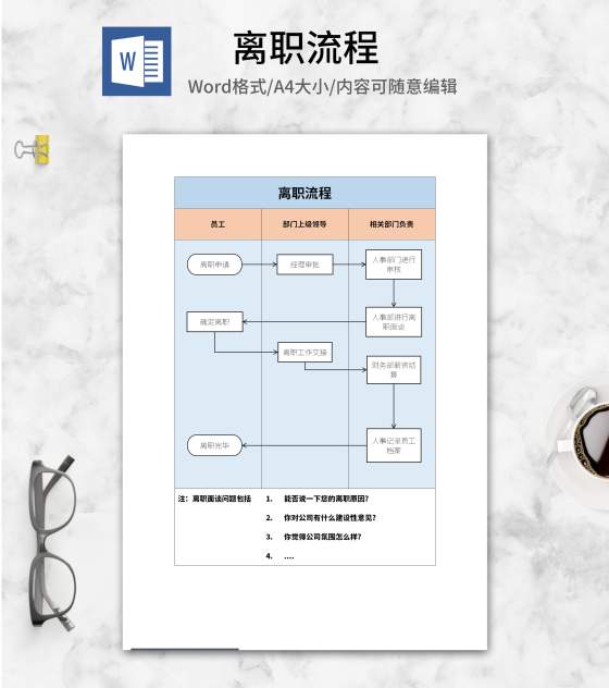 员工离职审批流程word模板
