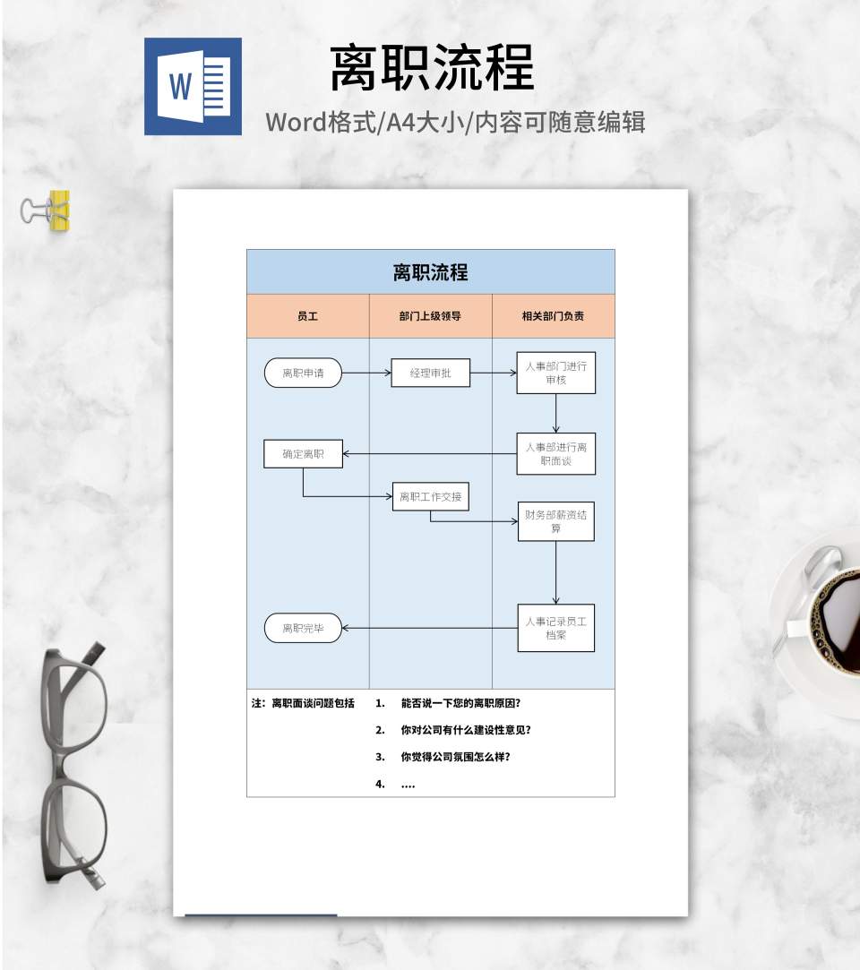 员工离职审批流程word模板