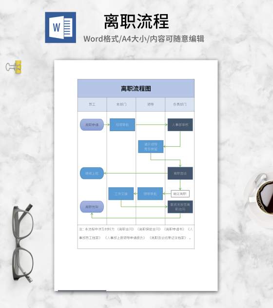公司离职审核流程图word模板