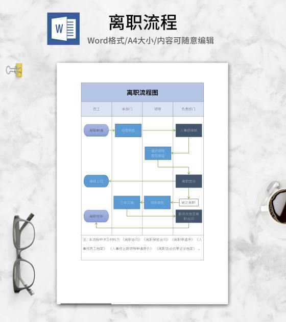 公司离职审核流程图word模板