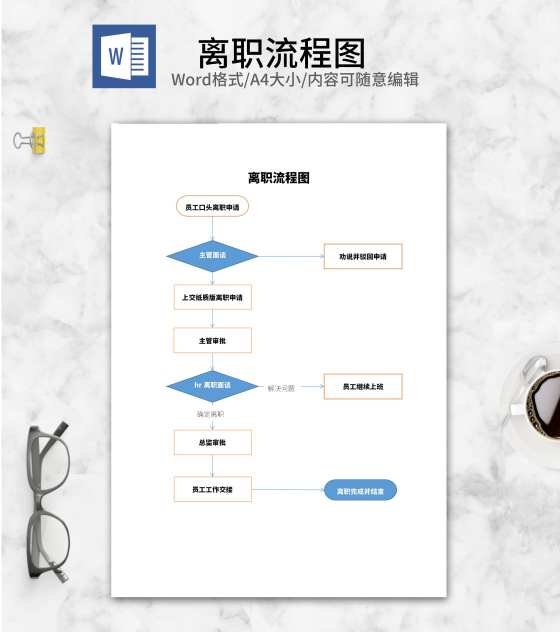 部门员工离职审批流程图word模板