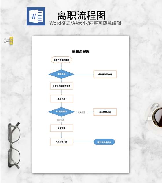 部门员工离职审批流程图word模板