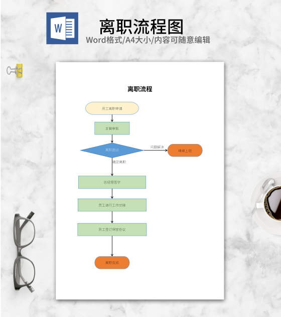 员工离职申请审批流程图word模板