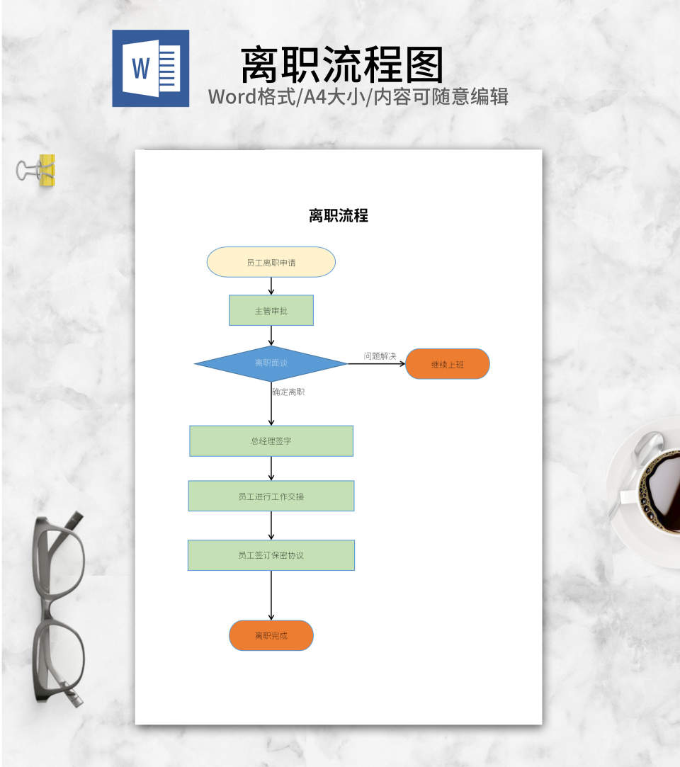 员工离职申请审批流程图word模板