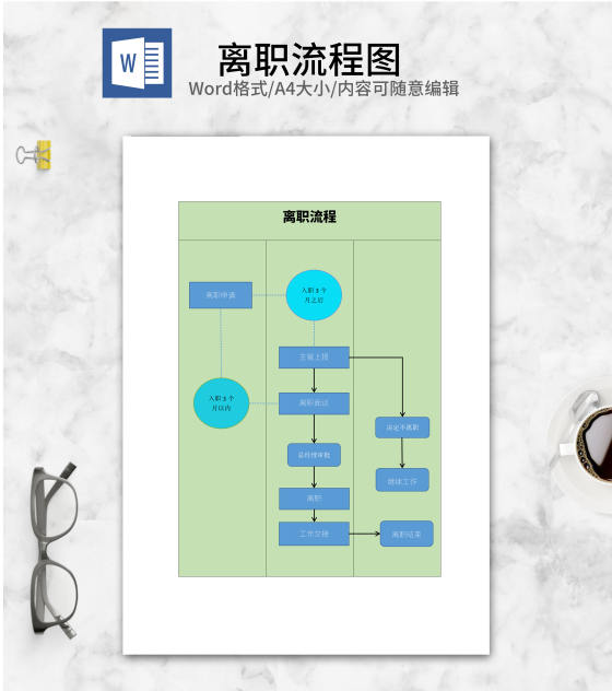 绿色员工离职流程图word模板