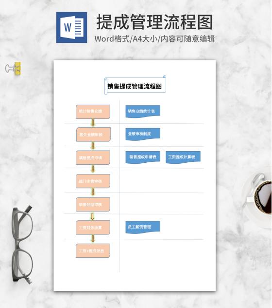 销售提成管理流程图word模板