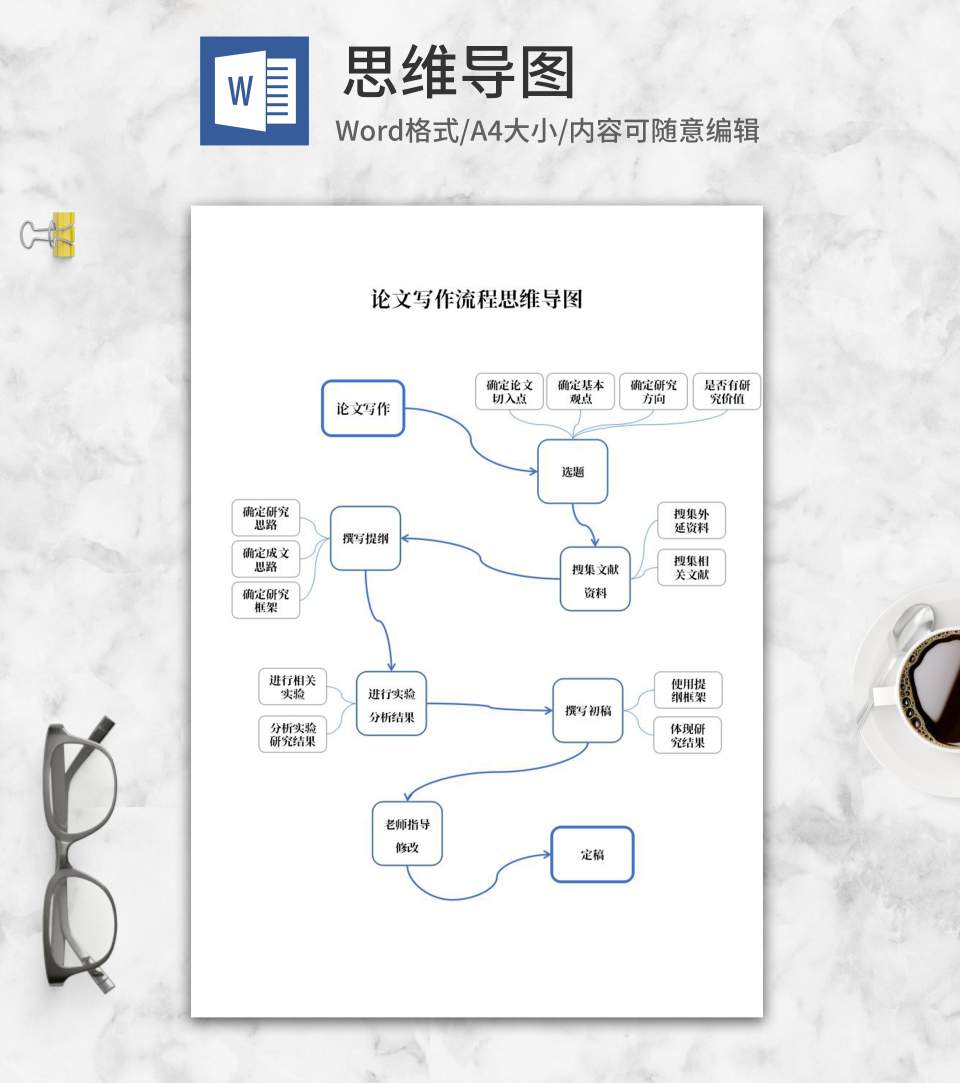 论文写作流程思维导图word模板