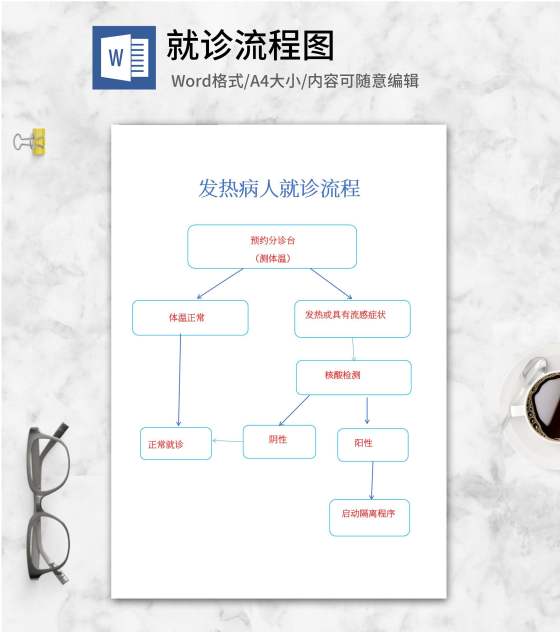 发热病人就诊流程word模板