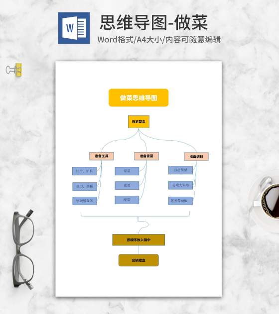 做菜思维导图word模板