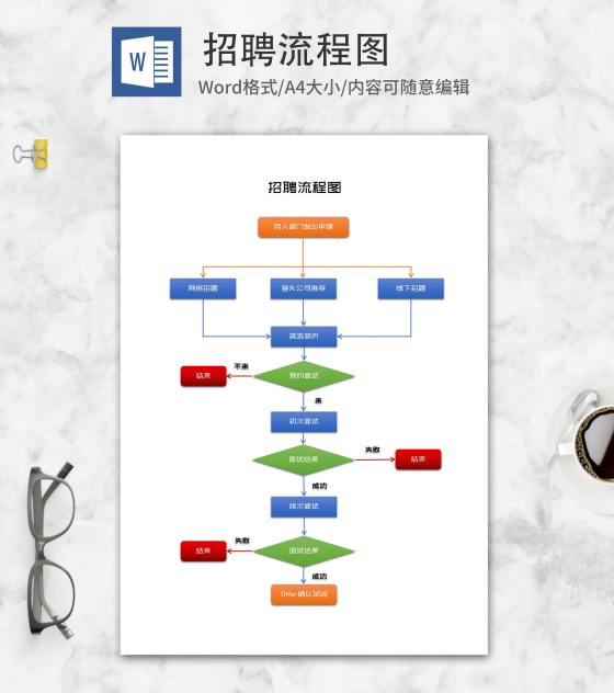 企业工作岗位招聘流程图word模板