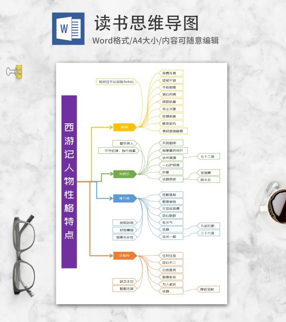 西游记人物性格思维导图word模板