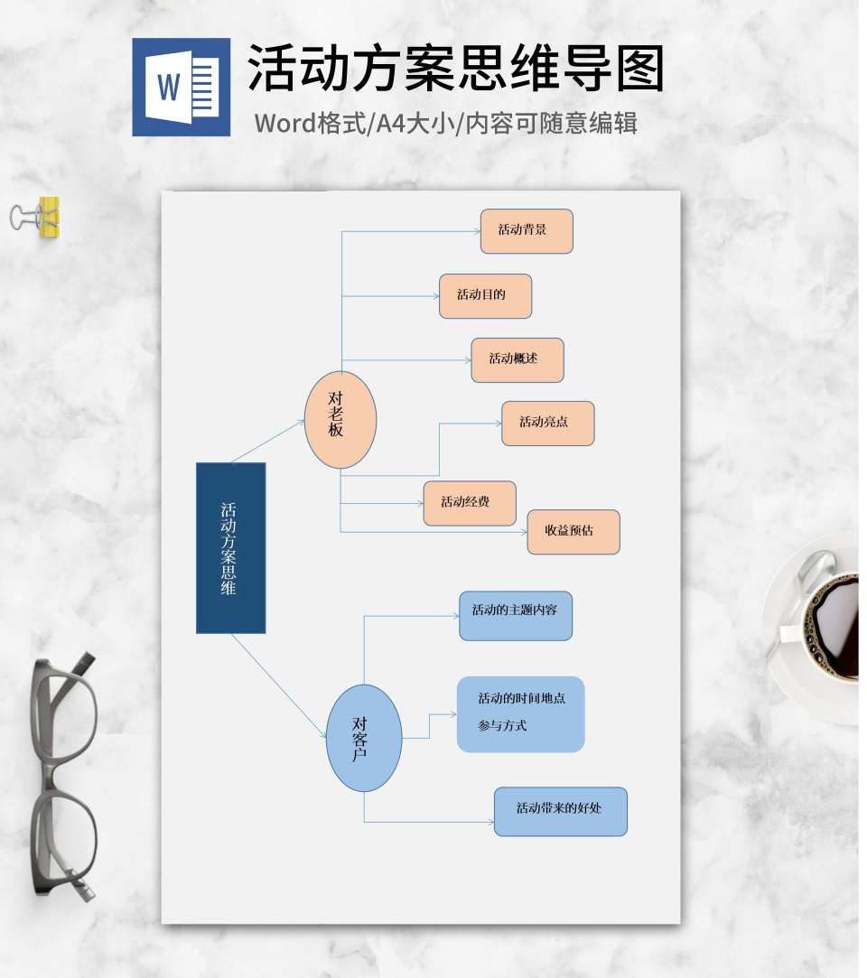 活动方案思维word模板