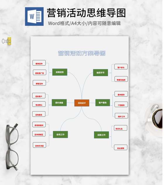 营销活动方案导图word模板