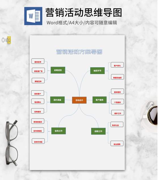 营销活动方案导图word模板