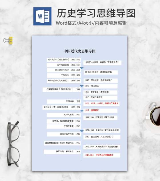 中国近代史学习思维导图word模板