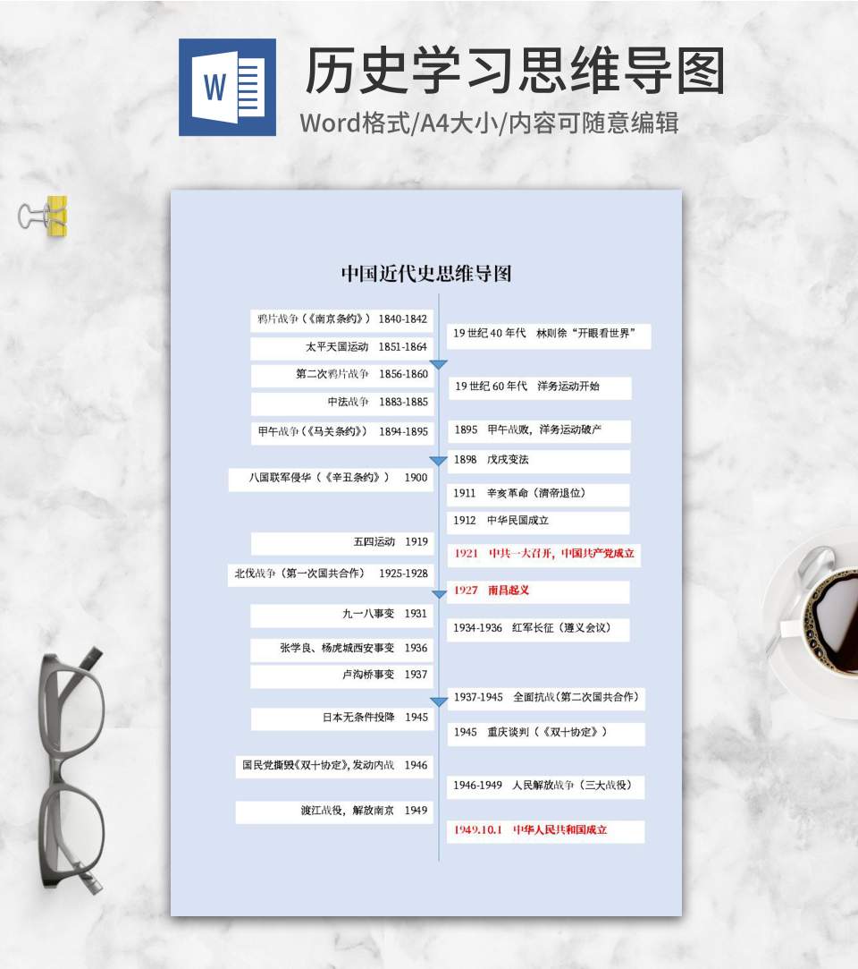 中国近代史学习思维导图word模板
