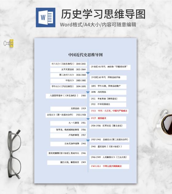 中国近代史学习思维导图word模板