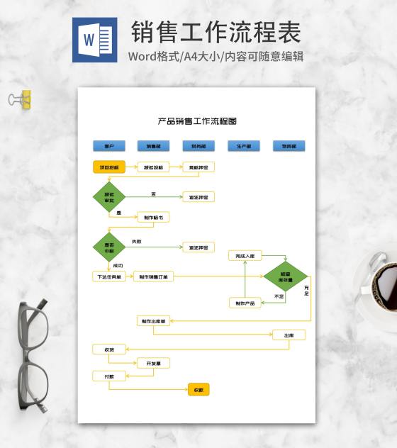 产品销售工作流程图word模板