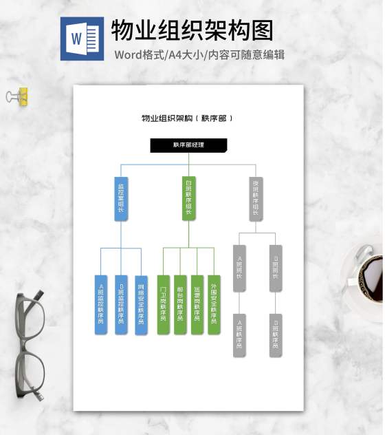 物业秩序部组织架构word模板