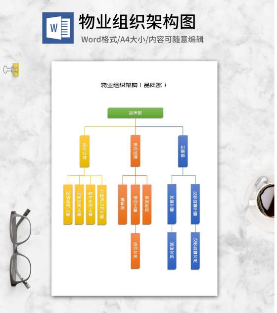 物业品质部组织架构word模板