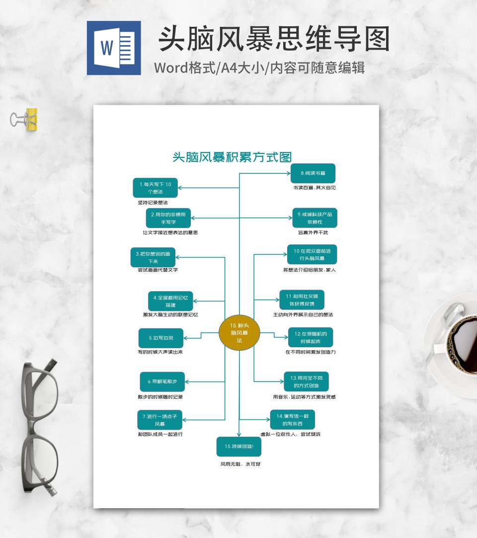 头脑风暴积累方式图word模板