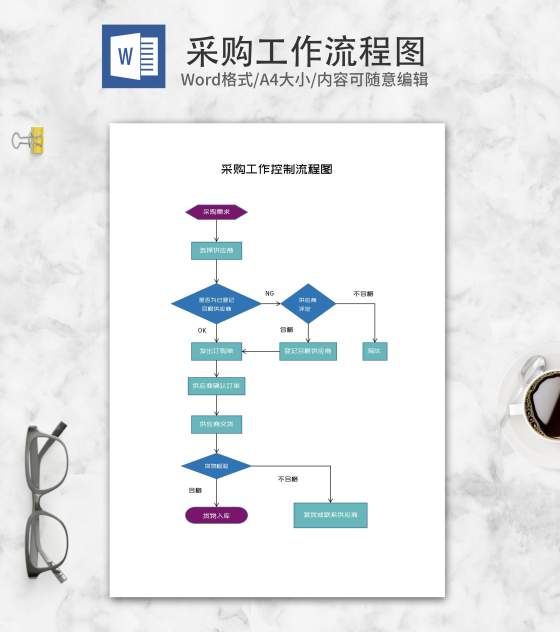 采购工作控制流程图word模板