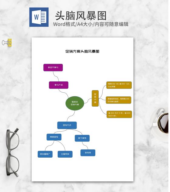 服装店促销方案头脑风暴图word模板